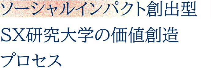 ソーシャルインパクト創出型SX研究大学の価値創造プロセス